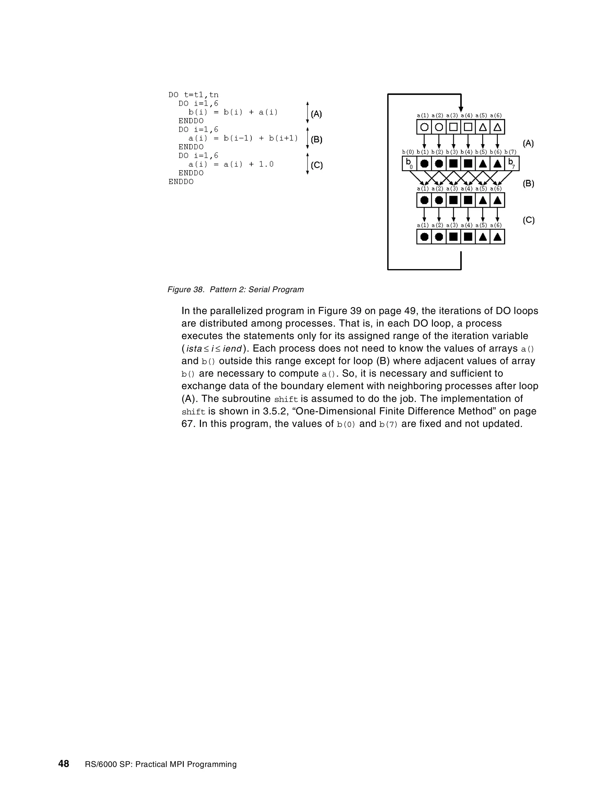 48 RS/6000 SP: Practical MPI Programming
Figure 38. Pattern 2: Serial Program
In the parallelized program in Figure 39 on page 49, the iterations of DO loops
are distributed among processes. That is, in each DO loop, a process
executes the statements only for its assigned range of the iteration variable
( ). Each process does not need to know the values of arrays a()
and b() outside this range except for loop (B) where adjacent values of array
b() are necessary to compute a(). So, it is necessary and sufficient to
exchange data of the boundary element with neighboring processes after loop
(A). The subroutine shift is assumed to do the job. The implementation of
shift is shown in 3.5.2, “One-Dimensional Finite Difference Method” on page
67. In this program, the values of b(0) and b(7) are fixed and not updated.
ista i iend≤ ≤
 