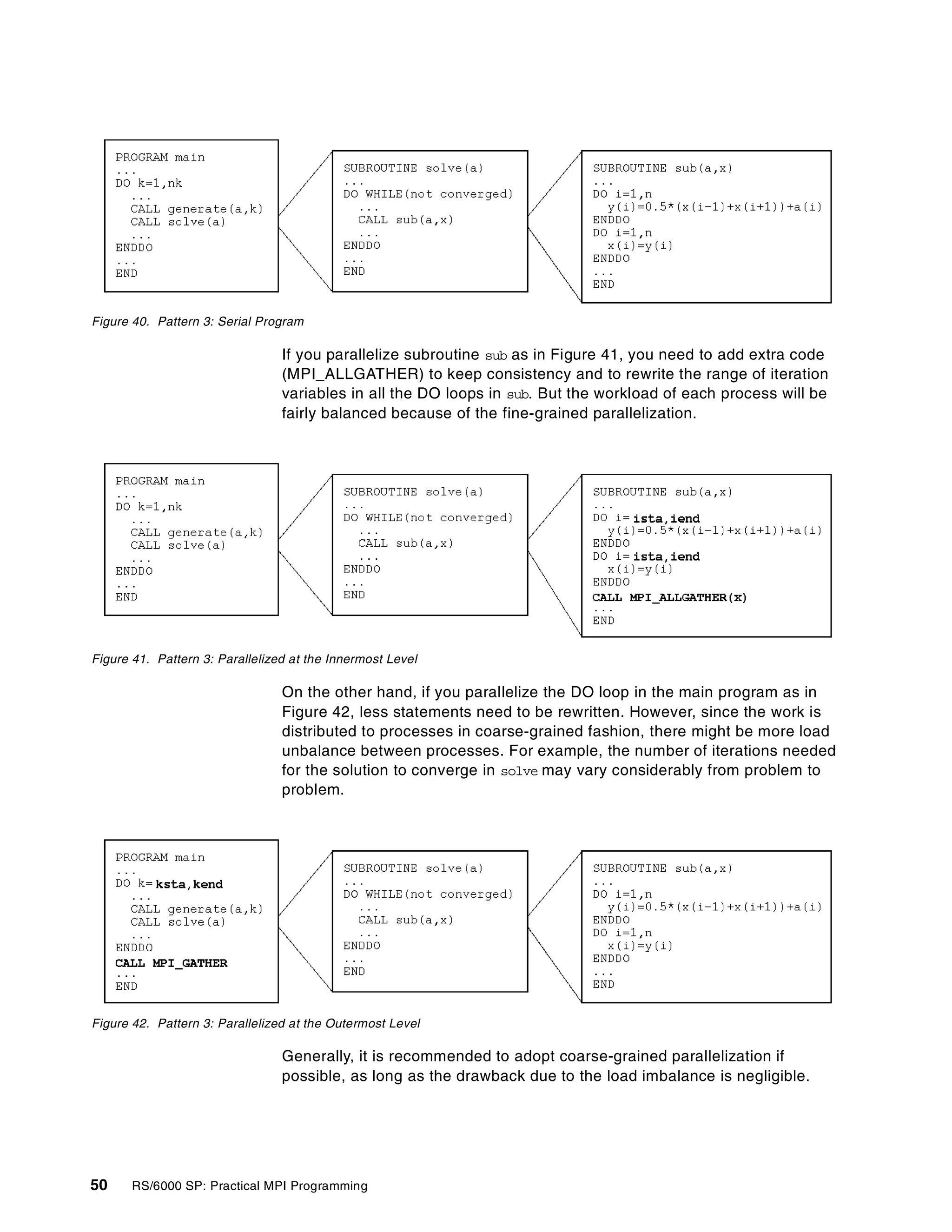 50 RS/6000 SP: Practical MPI Programming
Figure 40. Pattern 3: Serial Program
If you parallelize subroutine sub as in Figure 41, you need to add extra code
(MPI_ALLGATHER) to keep consistency and to rewrite the range of iteration
variables in all the DO loops in sub. But the workload of each process will be
fairly balanced because of the fine-grained parallelization.
Figure 41. Pattern 3: Parallelized at the Innermost Level
On the other hand, if you parallelize the DO loop in the main program as in
Figure 42, less statements need to be rewritten. However, since the work is
distributed to processes in coarse-grained fashion, there might be more load
unbalance between processes. For example, the number of iterations needed
for the solution to converge in solve may vary considerably from problem to
problem.
Figure 42. Pattern 3: Parallelized at the Outermost Level
Generally, it is recommended to adopt coarse-grained parallelization if
possible, as long as the drawback due to the load imbalance is negligible.
 