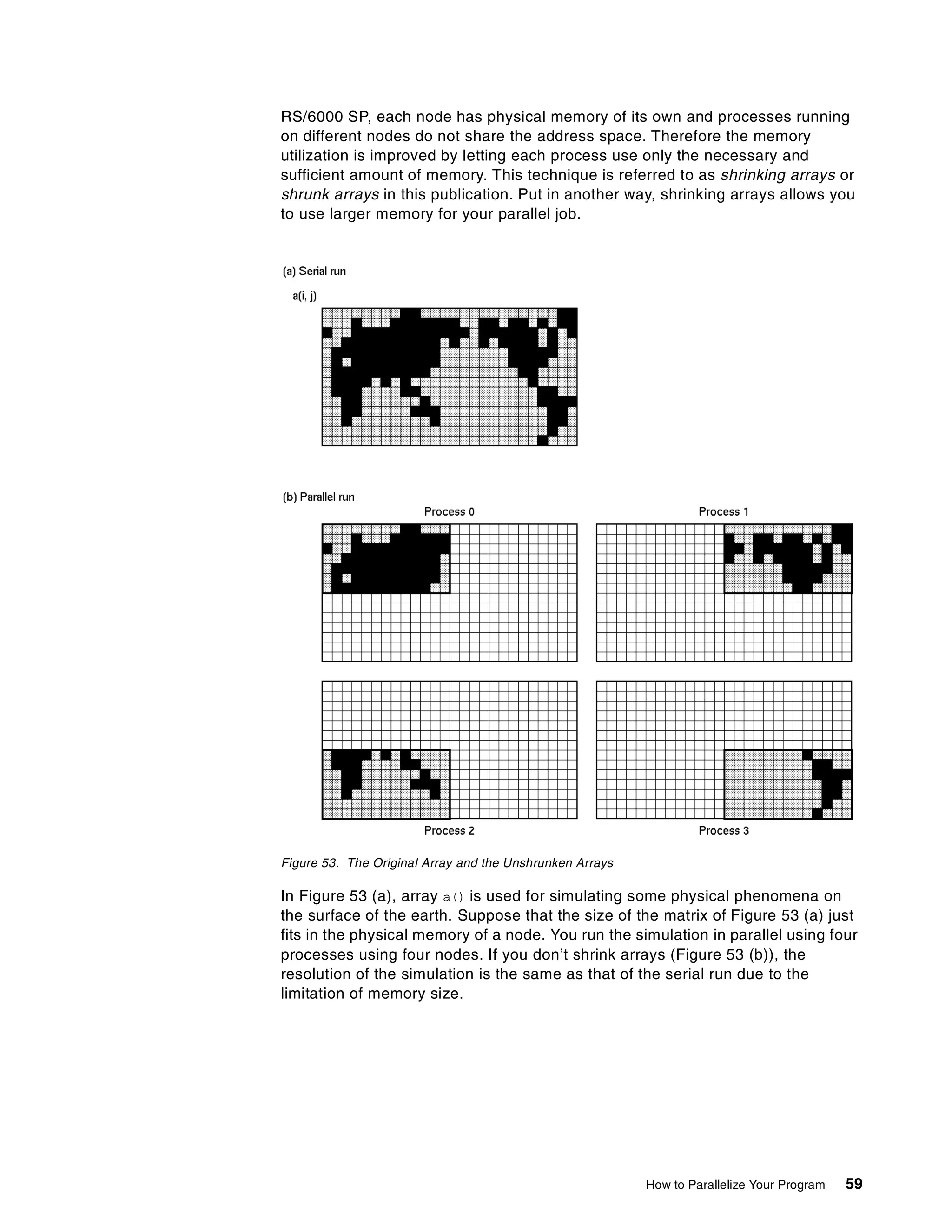 How to Parallelize Your Program 59
RS/6000 SP, each node has physical memory of its own and processes running
on different nodes do not share the address space. Therefore the memory
utilization is improved by letting each process use only the necessary and
sufficient amount of memory. This technique is referred to as shrinking arrays or
shrunk arrays in this publication. Put in another way, shrinking arrays allows you
to use larger memory for your parallel job.
Figure 53. The Original Array and the Unshrunken Arrays
In Figure 53 (a), array a() is used for simulating some physical phenomena on
the surface of the earth. Suppose that the size of the matrix of Figure 53 (a) just
fits in the physical memory of a node. You run the simulation in parallel using four
processes using four nodes. If you don’t shrink arrays (Figure 53 (b)), the
resolution of the simulation is the same as that of the serial run due to the
limitation of memory size.
 