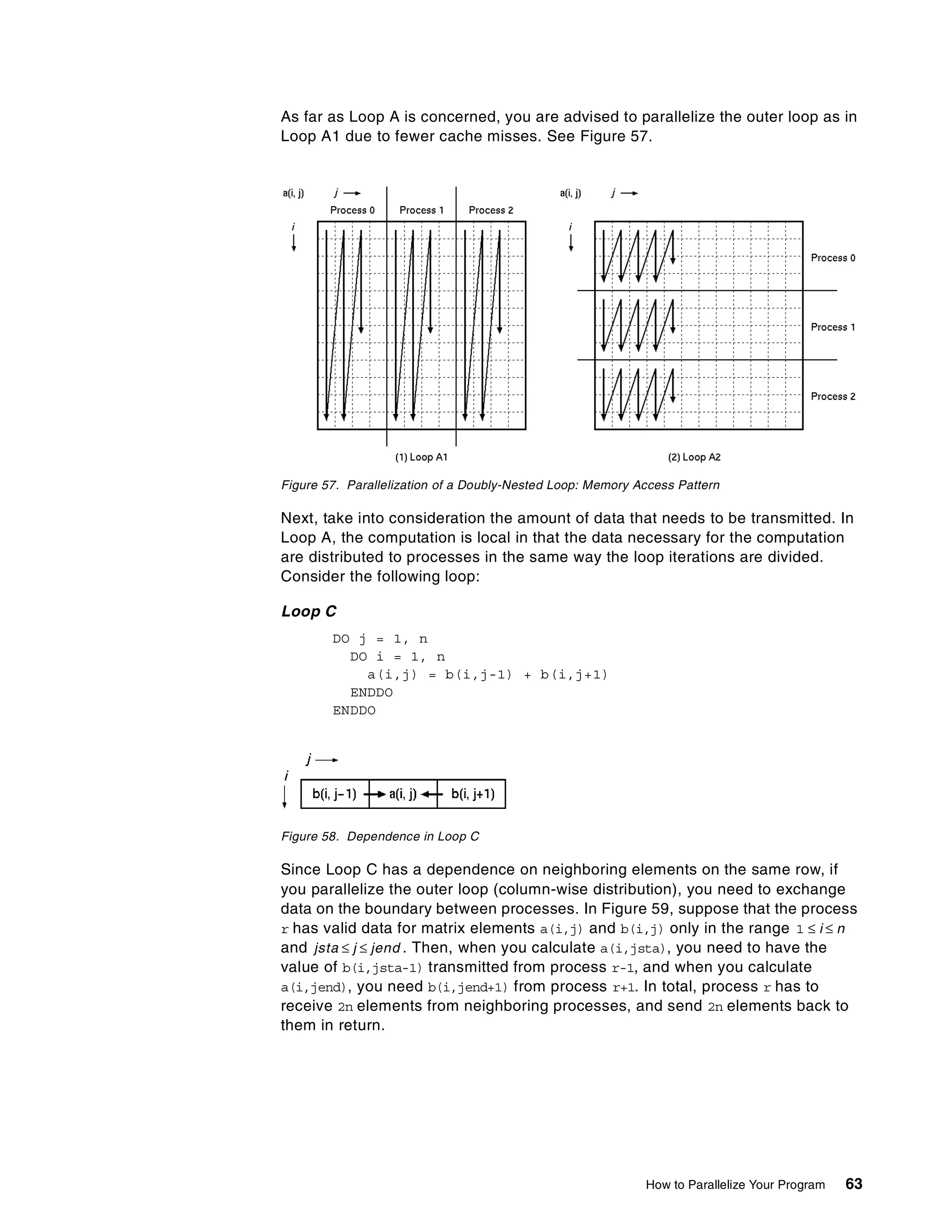How to Parallelize Your Program 63
As far as Loop A is concerned, you are advised to parallelize the outer loop as in
Loop A1 due to fewer cache misses. See Figure 57.
Figure 57. Parallelization of a Doubly-Nested Loop: Memory Access Pattern
Next, take into consideration the amount of data that needs to be transmitted. In
Loop A, the computation is local in that the data necessary for the computation
are distributed to processes in the same way the loop iterations are divided.
Consider the following loop:
Loop C
DO j = 1, n
DO i = 1, n
a(i,j) = b(i,j-1) + b(i,j+1)
ENDDO
ENDDO
Figure 58. Dependence in Loop C
Since Loop C has a dependence on neighboring elements on the same row, if
you parallelize the outer loop (column-wise distribution), you need to exchange
data on the boundary between processes. In Figure 59, suppose that the process
r has valid data for matrix elements a(i,j) and b(i,j) only in the range
and . Then, when you calculate a(i,jsta), you need to have the
value of b(i,jsta-1) transmitted from process r-1, and when you calculate
a(i,jend), you need b(i,jend+1) from process r+1. In total, process r has to
receive 2n elements from neighboring processes, and send 2n elements back to
them in return.
1 i n≤ ≤
jsta j jend≤ ≤
 