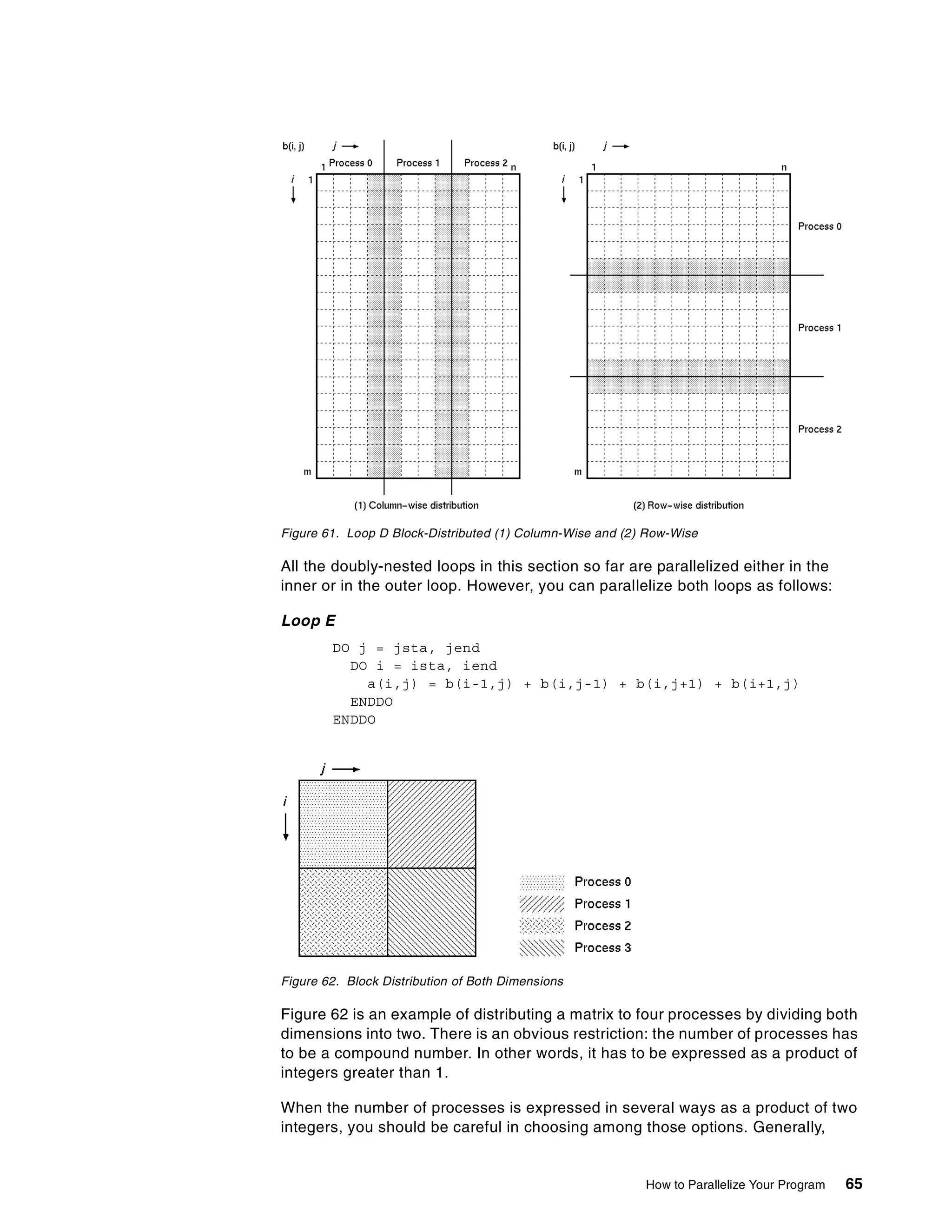 How to Parallelize Your Program 65
Figure 61. Loop D Block-Distributed (1) Column-Wise and (2) Row-Wise
All the doubly-nested loops in this section so far are parallelized either in the
inner or in the outer loop. However, you can parallelize both loops as follows:
Loop E
DO j = jsta, jend
DO i = ista, iend
a(i,j) = b(i-1,j) + b(i,j-1) + b(i,j+1) + b(i+1,j)
ENDDO
ENDDO
Figure 62. Block Distribution of Both Dimensions
Figure 62 is an example of distributing a matrix to four processes by dividing both
dimensions into two. There is an obvious restriction: the number of processes has
to be a compound number. In other words, it has to be expressed as a product of
integers greater than 1.
When the number of processes is expressed in several ways as a product of two
integers, you should be careful in choosing among those options. Generally,
 