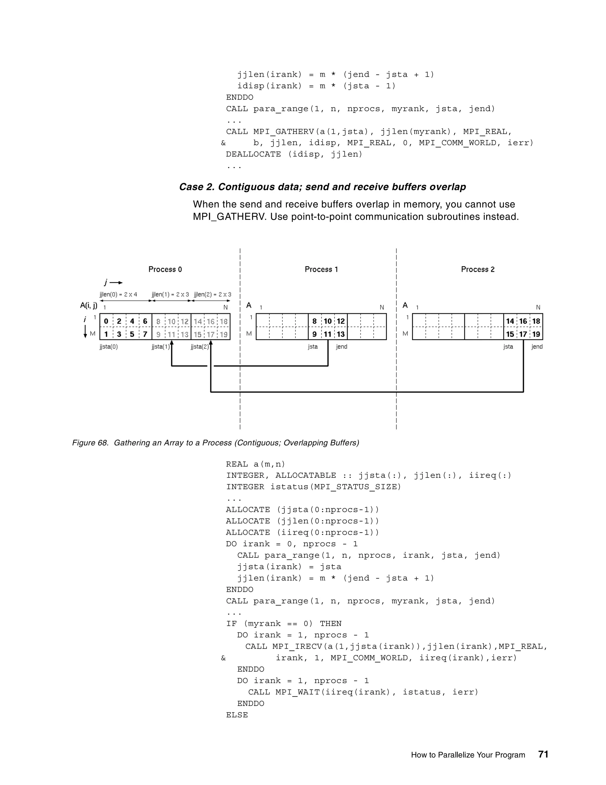 How to Parallelize Your Program 71
jjlen(irank) = m * (jend - jsta + 1)
idisp(irank) = m * (jsta - 1)
ENDDO
CALL para_range(1, n, nprocs, myrank, jsta, jend)
...
CALL MPI_GATHERV(a(1,jsta), jjlen(myrank), MPI_REAL,
& b, jjlen, idisp, MPI_REAL, 0, MPI_COMM_WORLD, ierr)
DEALLOCATE (idisp, jjlen)
...
Case 2. Contiguous data; send and receive buffers overlap
When the send and receive buffers overlap in memory, you cannot use
MPI_GATHERV. Use point-to-point communication subroutines instead.
Figure 68. Gathering an Array to a Process (Contiguous; Overlapping Buffers)
REAL a(m,n)
INTEGER, ALLOCATABLE :: jjsta(:), jjlen(:), iireq(:)
INTEGER istatus(MPI_STATUS_SIZE)
...
ALLOCATE (jjsta(0:nprocs-1))
ALLOCATE (jjlen(0:nprocs-1))
ALLOCATE (iireq(0:nprocs-1))
DO irank = 0, nprocs - 1
CALL para_range(1, n, nprocs, irank, jsta, jend)
jjsta(irank) = jsta
jjlen(irank) = m * (jend - jsta + 1)
ENDDO
CALL para_range(1, n, nprocs, myrank, jsta, jend)
...
IF (myrank == 0) THEN
DO irank = 1, nprocs - 1
CALL MPI_IRECV(a(1,jjsta(irank)),jjlen(irank),MPI_REAL,
& irank, 1, MPI_COMM_WORLD, iireq(irank),ierr)
ENDDO
DO irank = 1, nprocs - 1
CALL MPI_WAIT(iireq(irank), istatus, ierr)
ENDDO
ELSE
 