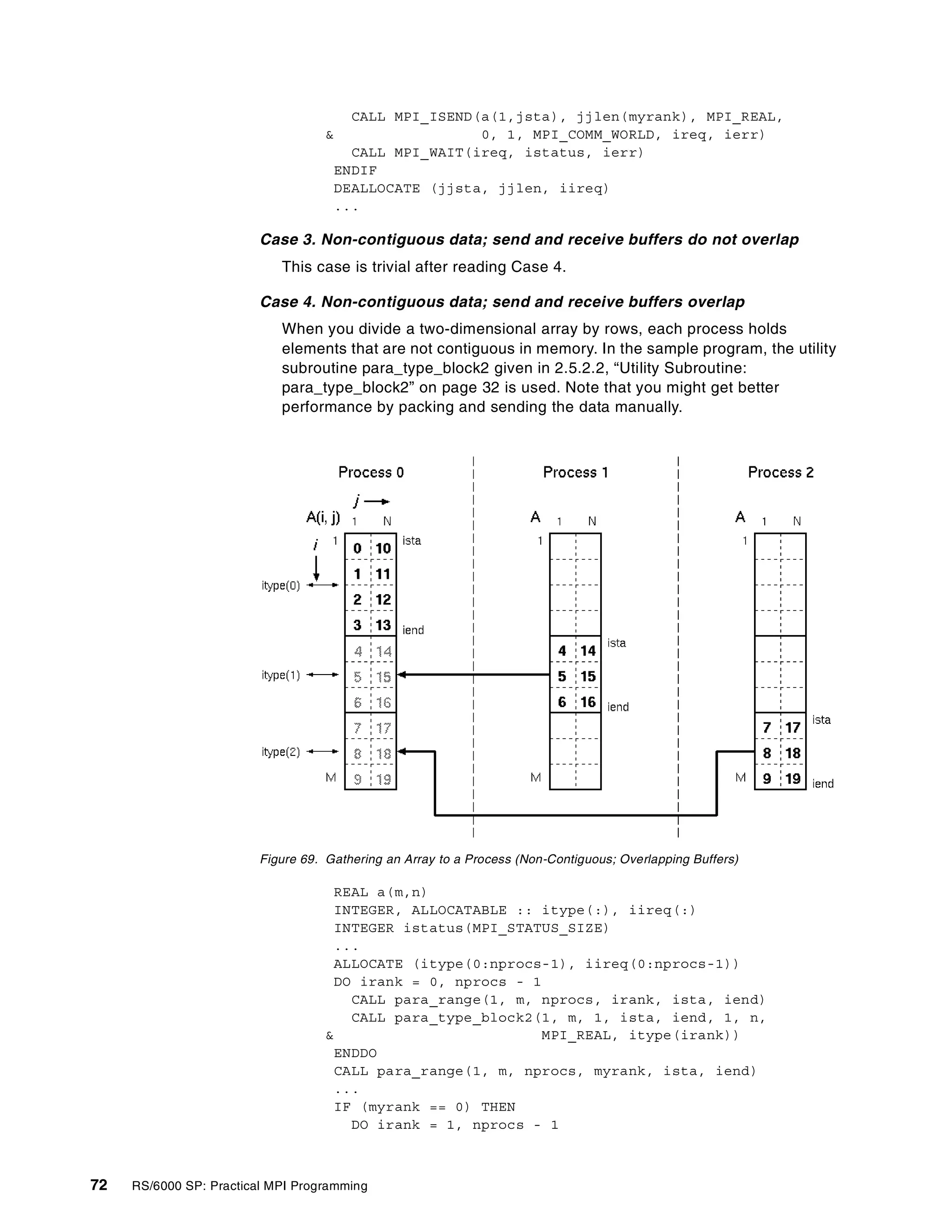 72 RS/6000 SP: Practical MPI Programming
CALL MPI_ISEND(a(1,jsta), jjlen(myrank), MPI_REAL,
& 0, 1, MPI_COMM_WORLD, ireq, ierr)
CALL MPI_WAIT(ireq, istatus, ierr)
ENDIF
DEALLOCATE (jjsta, jjlen, iireq)
...
Case 3. Non-contiguous data; send and receive buffers do not overlap
This case is trivial after reading Case 4.
Case 4. Non-contiguous data; send and receive buffers overlap
When you divide a two-dimensional array by rows, each process holds
elements that are not contiguous in memory. In the sample program, the utility
subroutine para_type_block2 given in 2.5.2.2, “Utility Subroutine:
para_type_block2” on page 32 is used. Note that you might get better
performance by packing and sending the data manually.
Figure 69. Gathering an Array to a Process (Non-Contiguous; Overlapping Buffers)
REAL a(m,n)
INTEGER, ALLOCATABLE :: itype(:), iireq(:)
INTEGER istatus(MPI_STATUS_SIZE)
...
ALLOCATE (itype(0:nprocs-1), iireq(0:nprocs-1))
DO irank = 0, nprocs - 1
CALL para_range(1, m, nprocs, irank, ista, iend)
CALL para_type_block2(1, m, 1, ista, iend, 1, n,
& MPI_REAL, itype(irank))
ENDDO
CALL para_range(1, m, nprocs, myrank, ista, iend)
...
IF (myrank == 0) THEN
DO irank = 1, nprocs - 1
 