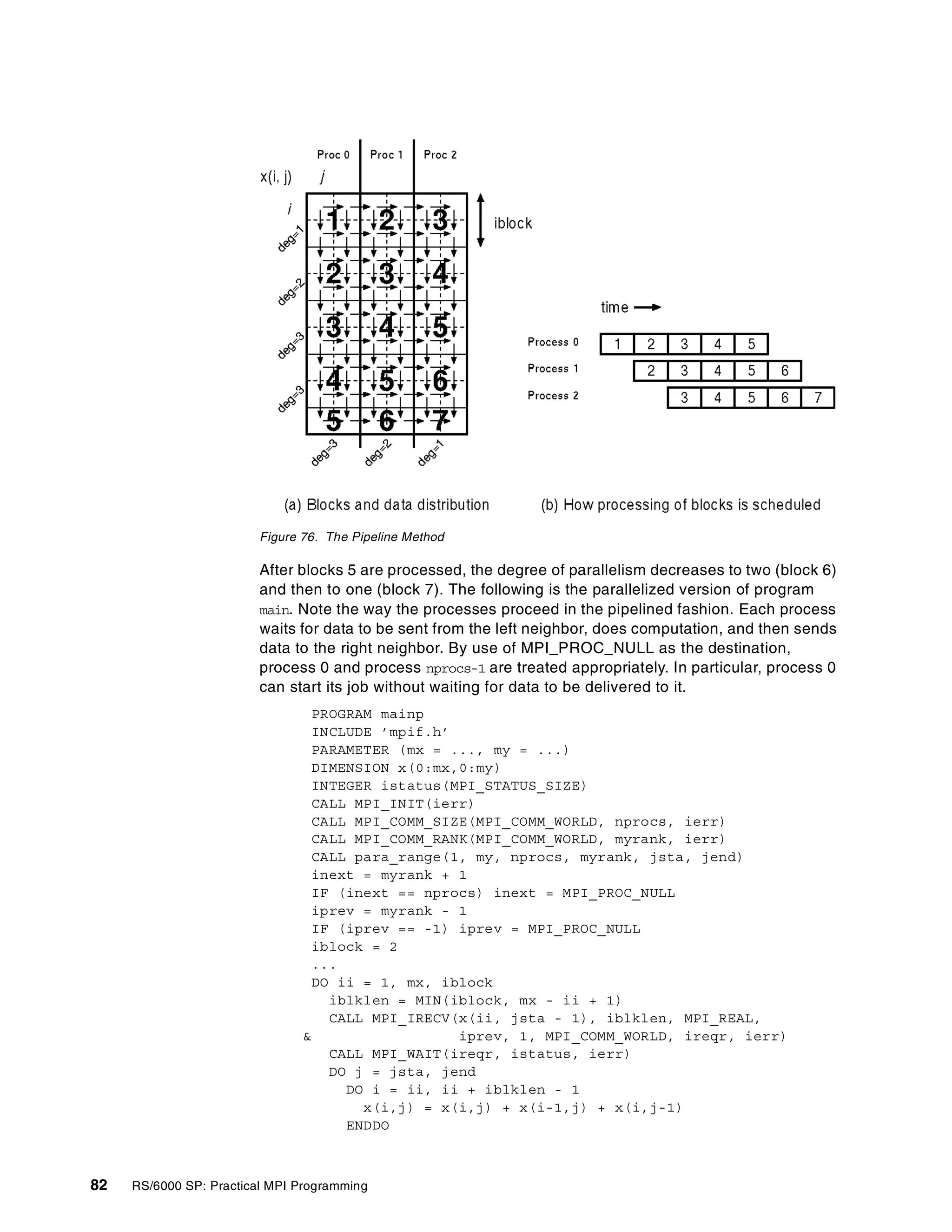 82 RS/6000 SP: Practical MPI Programming
Figure 76. The Pipeline Method
After blocks 5 are processed, the degree of parallelism decreases to two (block 6)
and then to one (block 7). The following is the parallelized version of program
main. Note the way the processes proceed in the pipelined fashion. Each process
waits for data to be sent from the left neighbor, does computation, and then sends
data to the right neighbor. By use of MPI_PROC_NULL as the destination,
process 0 and process nprocs-1 are treated appropriately. In particular, process 0
can start its job without waiting for data to be delivered to it.
PROGRAM mainp
INCLUDE ’mpif.h’
PARAMETER (mx = ..., my = ...)
DIMENSION x(0:mx,0:my)
INTEGER istatus(MPI_STATUS_SIZE)
CALL MPI_INIT(ierr)
CALL MPI_COMM_SIZE(MPI_COMM_WORLD, nprocs, ierr)
CALL MPI_COMM_RANK(MPI_COMM_WORLD, myrank, ierr)
CALL para_range(1, my, nprocs, myrank, jsta, jend)
inext = myrank + 1
IF (inext == nprocs) inext = MPI_PROC_NULL
iprev = myrank - 1
IF (iprev == -1) iprev = MPI_PROC_NULL
iblock = 2
...
DO ii = 1, mx, iblock
iblklen = MIN(iblock, mx - ii + 1)
CALL MPI_IRECV(x(ii, jsta - 1), iblklen, MPI_REAL,
& iprev, 1, MPI_COMM_WORLD, ireqr, ierr)
CALL MPI_WAIT(ireqr, istatus, ierr)
DO j = jsta, jend
DO i = ii, ii + iblklen - 1
x(i,j) = x(i,j) + x(i-1,j) + x(i,j-1)
ENDDO
 