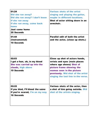 01:24
Did she run away?
Did she run away? I don’t know
If she ran away
If she ran away, come back
home
Just come home
20 Seconds
Various shots of the artist
singing and playing the guitar,
maybe in different locations.
Shot of actor sitting down in an
armchair.
01:44
(Instrumental)
19 Seconds
Parallel edit of both the artist
and the actor, (close up shots.)
02:03
I got a fear, oh, in my blood
She was carried up into the
clouds, high above
19 Seconds
Close up shot of actors hands,
wrists and eyes (main places
where age shows) Shot of
picture frame showing the
women seen in the picture
previously. Mid shot of the artist
singing the last line in the verse.
02:22
If you bled, I’ll bleed the same
If you're scared, I’m on my way
18 Seconds
Various shots of the actor, then
a shot of him going outside. Mid
shot of the artists singing.
 