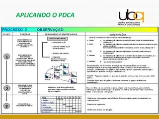APLICANDO O PDCA
 