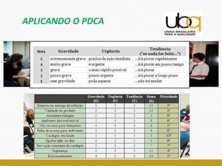 APLICANDO O PDCA
 