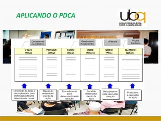 APLICANDO O PDCA
 