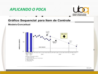 APLICANDO O PDCA
 