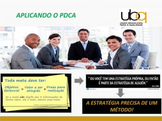 APLICANDO O PDCA
A ESTRATÉGIA PRECISA DE UM
MÉTODO!
 