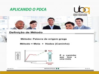 APLICANDO O PDCA
 