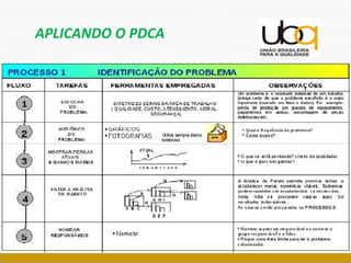 APLICANDO O PDCA
 