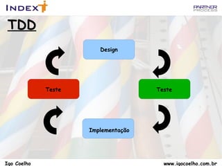 Executar todos os testes da aplicação para  ver o teste falhar 