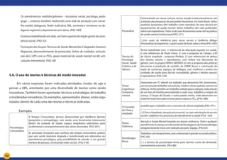 52
Os atendimentos multidisciplinares – Assistente social, psicólogo, peda-
gogo –, estamos também realizando uma rede de proteção com conse-
lho tutelar, delegacia, Poder Judiciário, IML, sentinela e iniciamos na de-
legacia regional o depoimento sem dano. (P42-449)
Estamos trabalhando em rede, um bom suporte do órgão gestor da assis-
tência social. (P42-33)
Formação dos Grupos Técnicos de Saúde Mental dos Colegiados Gestores
Regionais, desenvolvimento de protocolos, linhas de cuidados, articula-
ção dos CAPS com os PSFs, apoio matricial da saúde mental na AB, arti-
culação intersetorial. (P42-38)
5.6. O uso de teorias e técnicas de modo inovador
Em várias respostas foram indicadas atividades, modos de agir e
pensar a ABS, orientados por uma diversidade de teorias como sendo
inovadoras. Também foram apontadas técnicas e estratégias de trabalho
consideradas inovadoras. Os exemplos, apresentados abaixo, estão orga-
nizados dentro de cada uma das teorias e técnicas indicadas.
	 Exemplos
Psicoterapia
Comunitária
A Terapia Comunitária, técnica desenvolvida por Adalberto Barreto
(psiquiatra e antropólogo), vem sendo uma ferramenta interessante
dentro da unidade de Saúde; espaço terapêutico alternativo para
acolhimento e acompanhamento das várias demandas. (P42-441)
As principais inovações que conheço são terapia comunitária, prática
que vem sendo bastante elogiada e transformada em alternativa ao
atendimento psicológico, pela possibilidade de atender a um grande
número de pessoas, construindo redes sociais. (P42-318)
Psicanálise
Contrariando um senso comum, temos atuado institucionalmente sob
a direção das pesquisas da psicanálise lacaniana. Em todo Brasil, vários
analistas lacanianos têm trabalho como membros de uma técnica em
equipamentos de saúde mental. Vários trabalhos têm sido publicados
sobre esta experiência. Trata-se de uma ferramenta muito útil na prática
de saúde mental institucional.(P42-271)
(...)Um autor de referência para nosso serviço é Guillermo Belaga
(PsicanalistadaArgentina),oqualéautordelivrossobreotema.(P42-450)
Teorias da
Psicologia
Social, Saúde
Coletiva e de
Gênero
Tenho trabalhado com: 1) referencial da educação popular em saúde,
e com referências de Paulo Freire; 2) com a proposta de Campo, G.W
de clinica ampliada - proposta Paideia; 3) com referenciais de defesa
dos direitos sexuais e reprodutivos, com ênfase nas discussões de
gênero, com os grupos PAPAI e NEPAIDS 4) com a proposta das práticas
discursivas e produção de sentidos de SPINK Busco a construção de
rodas de conversas, espaços de diálogos, com mulheres e jovens em
unidades de saúde para discutir sexualidade, gênero e direitos sexuais
e reprodutivos (P42 324)
Teoria
Cognitiva e
Comporta
mental
Desenvolvo em TC infantil um trabalho que denominei SRs Sentimentos,
umrecursoparatrabalharnervosismo,medoeciúmes,queixascomunsna
infância.Tenhotambémumtrabalhovoltadoparaaadoção,ondeatravés
de um livro de história personalizado a cada caso, trabalhos a origem da
criança. O Grupo de Estudos é outra paixão minha, onde desenvolvi um
material muito bom para ensinar passo a passo a TC(...)(P42-388)
O Conceito
de Clínica
ampliada
acredito que o trabalho com o conceito de clinica ampliada.(P42-471)
(..)Clinica Ampliada, atenção psicossocial, ou seja valorização da escuta
social e subjetiva nos processos de atendimento á saúde (P42- 164)
Teoria
Sistêmica
Atenção à Saúde Mental baseada nas teorias sistêmicas. Todo e qualquer
atendimentoàcriançacomdemandadaPsicologiaoudaFonoaudiologia
obrigatoriamente inicia com atenção aos pais; Gapeps. (P42-63)
Psicoterapia
Breve
Trabalharcomterapiabreve,poisademandaégrandenasaúdepública.
(P42-83)
(...) a técnica da psicoterapia breve para darmos conta da demanda.
normalmente crescente. (P42-88)
 