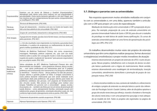 53
Esquizoanálise
Fazemos uso da teoria de Deleuze e Guattari (Esquizoanálize).
Atendendo cada cliente como único indiviso, em sua singularidade e
peculiaridades. Outra teoria bastante aplicada é a de Jean Piaget, que
nos mostrou que um comportamento faz que outros comportamentos
se modifiquem. (P42-389)
Técnicas
corporais
Técnicas de Relaxamento. (P42-456)
Grupo de relaxamento – iniciamos este ano no Centro de Saúde e tem
tido uma boa aderência da comunidade. (P42-462)
Grupos de: caminhada, relaxamento e alongamento. (P42-465)
Arte-terapia
Ogrupodearte-terapia,quedeuiníciohátrêsmeses,comboaaceitação
pelos pacientes. (P42-461)
Técnicas da
Medicina
tradicional
chinesa
(...) Um dos resultados mais importantes no momento, que produz bons
resultados, é a prática de acupuntura no melhoramento de dores em
geral e melhor qualidade de vida. (P42-351)
Práticas da Medicina Tradicional Chinesa, tais como, acupuntura,
massagens, fitoterapia, práticas corporais, etc., que, com sua visão
holística sobre a saúde, tem conseguido mudar a visão da população a
respeito da saúde e mudando de “pacientes” para pessoas responsáveis
por sua própria saúde. (P42-392)
Várias atividades da MTC (Medicina Tradicional Chinesa) têm sido
desenvolvidas nas Unidades – como ginásticas chinesas, dança circular,
etc. – com vários profissionais em treinamento para tal. A própria
prefeitura está promovendo este treinamento e há pesquisas relatando
os benefícios – mentais e físicos – dessas práticas na vida das pessoas.
Grupos abertos e grandes podem ser feitos. A terapia comunitária é
outra prática bastante interessante que está sendo realizada (com
capacitação dada pela prefeitura). São grupos abertos para tratar de
problemas cotidianos das pessoas, com proposta de fortalecimento
dos vínculos sociais. Não precisa ser psicólogo para realizar esta
terapia. Trabalhos em parceria com a comunidade – igrejas, escolas,
Associações, etc. – também são feitos por nós em temas de promoção de
saúde diversos – como: planejamento familiar, orientação sexual com
adolescentes, grupos de gestantes, orientação educativa a pais, etc. Isto
conforme haja acordo e planejamento entre as partes. (P42-399)
Tratamento de pacientes usando acupuntura. (P42-66)
Hipnose Hipnose hipnoterapia e auto-hipnose. (P42-167)
5.7. Diálogos e parcerias com as universidades
Nas respostas apareceram muitas atividades realizadas em conjun-
to com as universidades e, em uma delas, apareceu também a articula-
ção com o CRP para propor um curso de especialização:
Mediação da interlocução entre universidade e CRP e proposição de pro-
jetos. Por exemplo, proposição de curso de extensão universitária em
parceira Universidade Federal de Goiás e CRP 09, para discutir o trabalho
do psicólogo na rede básica de saúde (www.crp09.org.br). Os cursos de
extensão universitária podem ser uma forma de aproximação dos psicó-
logos aos CRPs. (P42-272)
Os trabalhos desenvolvidos muitas vezes são projetos de extensão
universitária que têm como objetivos realizar pesquisas, formar alunos(as)
e estagiários(as) envolvidos(as) e propor modos inovadores de atuação:
Estamos desenvolvendo um projeto de extensão da UFSC e outro de pes-
quisa. Nesses projetos, trabalhamos com a inserção de alunos na aten-
ção básica quebrando com a lógica do matriciamento. Neste sentido,
estamos desenvolvendo uma modelagem de territorialização, inserção
comunitária, atendimentos domiciliares e promoção de grupos de coo-
peração mútua. (P42-250)
(...)Outra iniciativa inédita no meu contexto de trabalho é o oferecimento
de estágio e projeto de extensão na atenção básica a partir dos referen-
ciais da Psicologia Social e Saúde Coletiva, além de disciplina optativa e
grupo de estudo nesta área que ofereço, visando a fortalecer a formação
dos alunos nesta área, e com uma perspectiva que julgo a mais adequa-
da ao modelo do SUS. Todos os projetos são registrados na página da
universidade. (P42-334)
 