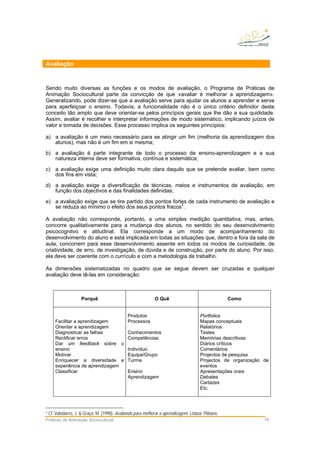 Práticas de Animação Sociocultural 19
Avaliação
Sendo muito diversas as funções e os modos de avaliação, o Programa de Práticas de
Animação Sociocultural parte da convicção de que «avaliar é melhorar a aprendizagem».
Generalizando, pode dizer-se que a avaliação serve para ajudar os alunos a aprender e serve
para aperfeiçoar o ensino. Todavia, a funcionalidade não é o único critério definidor deste
conceito tão amplo que deve orientar-se pelos princípios gerais que lhe dão a sua quididade.
Assim, avaliar é recolher e interpretar informações de modo sistemático, implicando juízos de
valor e tomada de decisões. Esse processo implica os seguintes princípios:
a) a avaliação é um meio necessário para se atingir um fim (melhoria da aprendizagem dos
alunos), mas não é um fim em si mesma;
b) a avaliação é parte integrante de todo o processo de ensino-aprendizagem e a sua
natureza interna deve ser formativa, contínua e sistemática;
c) a avaliação exige uma definição muito clara daquilo que se pretende avaliar, bem como
dos fins em vista;
d) a avaliação exige a diversificação de técnicas, meios e instrumentos de avaliação, em
função dos objectivos e das finalidades definidas;
e) a avaliação exige que se tire partido dos pontos fortes de cada instrumento de avaliação e
se reduza ao mínimo o efeito dos seus pontos fracos2
.
A avaliação não corresponde, portanto, a uma simples medição quantitativa, mas, antes,
concorre qualitativamente para a mudança dos alunos, no sentido do seu desenvolvimento
psicocognitvo e atitudinal. Ela corresponde a um modo de acompanhamento do
desenvolvimento do aluno e está implicada em todas as situações que, dentro e fora da sala de
aula, concorrem para esse desenvolvimento assente em todos os modos de curiosidade, de
criatividade, de erro, de investigação, de dúvida e de construção, por parte do aluno. Por isso,
ela deve ser coerente com o currículo e com a metodologia de trabalho.
As dimensões sistematizadas no quadro que se segue devem ser cruzadas e qualquer
avaliação deve tê-las em consideração:
Porquê O Quê Como
Facilitar a aprendizagem
Orientar a aprendizagem
Diagnosticar as falhas
Rectificar erros
Dar um feedback sobre o
ensino
Motivar
Enriquecer a diversidade e
experiência de aprendizagem
Classificar
Produtos
Processos
Conhecimentos
Competências
Indivíduo
Equipa/Grupo
Turma
Ensino
Aprendizagem
Portfolios
Mapas conceptuais
Relatórios
Testes
Memórias descritivas
Diários críticos
Comentários
Projectos de pesquisa
Projectos de organização de
eventos
Apresentações orais
Debates
Cartazes
Etc.
2 Cf. Valadares, J. & Graça, M. (1998). Avaliando para melhorar a aprendizagem. Lisboa: Plátano.
 