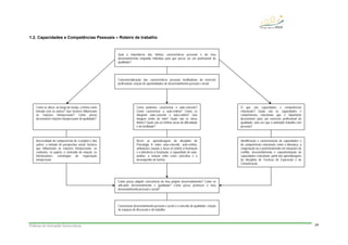 Práticas de Animação Sociocultural 24
1.2. Capacidades e Competências Pessoais – Roteiro de trabalho
Qual a importância das minhas características pessoais e do meu
desenvolvimento enquanto indivíduo para que possa ser um profissional de
qualidade?
Consciencialização das características pessoais facilitadoras do exercício
profissional; criação de oportunidades de desenvolvimento pessoal e social.
Como se altera, ao longo do tempo, a forma como
interajo com os outros? Que factores influenciam
as relações interpessoais? Como posso
desenvolver relações interpessoais de qualidade?
Necessidade de compreensão de si próprio e dos
outros; a tomada de perspectiva social; factores
que influenciam as relações interpessoais: os
contextos, os papéis, o conteúdo da relação, os
interlocutores; estratégias de negociação
interpessoal.
Como podemos caracterizar o auto-conceito?
Como caracterizar a auto-estima? Como se
integram auto-conceito e auto-estima? Que
imagem tenho de mim? Quais são os meus
limites? Quais são as minhas áreas de dificuldade
e de facilidade?
O que são capacidades e competências
relacionais? Quais são as capacidades e
competências relacionais que é importante
desenvolver para um exercício profissional de
qualidade, uma vez que o animador trabalha com
pessoas?
Rever as aprendizagens da disciplina de
Psicologia A sobre auto-conceito, auto-estima,
atribuições causais e locus of control; a frustração
e a tolerância à frustração; a capacidade de auto-
análise; a relação entre estes conceitos e o
desempenho de tarefas.
Identificação e caracterização de capacidades e
de competências relacionais como a liderança, a
cooperação ou o posicionamento em situações de
conflito; desenvolvimento e experimentação de
capacidades relacionais; partir das aprendizagens
da disciplina de Técnicas de Expressão e de
Comunicação.
Como posso adquirir consciência do meu próprio desenvolvimento? Como se
articulam desenvolvimento e qualidade? Como posso promover o meu
desenvolvimento pessoal e social?
Caracterizar desenvolvimento pessoal e social e o conceito de qualidade; criação
de espaços de discussão e de trabalho.
 