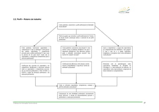 Práticas de Animação Sociocultural 27
2.2. Perfil – Roteiro de trabalho
Como podemos caracterizar o perfil profissional do Animador
Sociocultural?
Partir do quadro que desenha o perfil profissional do Técnico
de Acção Social; construção teórica e vivencial de um perfil
profissional.
Como podemos caracterizar capacidades e
competências? O que as distingue? Como passar
das minhas capacidades e competências
pessoais para a prática profissional? O que é que
eu preciso de ser para fazer? Quais são as
capacidades e competências fundamentais para o
exercício profissional?
Como podemos caracterizar uma função? E uma
tarefa? Como as podemos identificar? Por que é
importante distingui-las? Que diferentes funções
pode o animador sociocultural assumir? Que
tarefas lhe compete executar?
Qual é a importância e o papel das expectativas
no comportamento dos indivíduos e dos grupos?
O que é que eu e o grupo esperamos,
imaginamos e desejamos fazer como animadores
socioculturais?
Clarificação dos conceitos de capacidade e de
competência; identificação e discussão reflexiva
sobre as capacidades e competências necessá-
rias ao exercício profissional; o SER, ESTAR e o
FAZER; o papel da formação profissional e da
educação permanente.
Clarificação das diferenças entre função e tarefa;
funções compartilhadas e específicas; tarefas do
animador sociocultural.
Relacionar com as aprendizagens sobre
expectativas trabalhadas na disciplina de
Psicologia A; a auto-realização de profecias; as
expectativas como representação e projecção do
futuro modelam os comportamentos.
Como se articulam capacidades, competências, estatuto e
perfil do animador sociocultural?
Estruturação de uma identidade profissional; inacabamento
deste processo; o desejo de desenvolvimento pessoal e
profissional e a educação permanente.
 