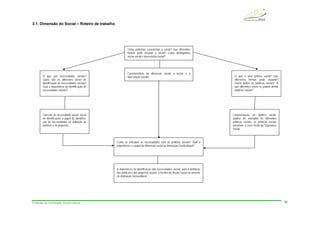 Práticas de Animação Sociocultural 31
3.1. Dimensão do Social – Roteiro de trabalho
Características da dimensão social; a acção e a
intervenção sociais.
Conceito de necessidade social; níveis
de identificação; o papel da identifica-
ção de necessidades na definição de
políticas e de projectos.
A importância da identificação das necessidades sociais para a definição
das políticas e dos projectos sociais; o técnico de Acção Social na vertente
de Animação Sociocultural.
Como podemos caracterizar o social? Que diferentes
formas pode assumir o social? Como distinguimos
acção social e intervenção social?
O que são necessidades sociais?
Quais são os diferentes níveis de
identificação de necessidades sociais?
Qual a importância da identificação de
necessidades sociais?
Como se articulam as necessidades com as políticas sociais? Qual a
importância e o papel da dimensão social na Animação Sociocultural?
Caracterização de política social;
análise de exemplos de diferentes
políticas sociais; as políticas sociais
nacionais: o Livro Verde da Segurança
Social.
O que é uma política social? Que
diferentes formas pode assumir?
Quem define as políticas sociais? A
que diferentes níveis se podem definir
políticas sociais?
 
