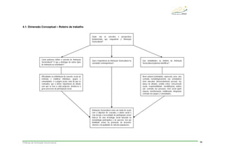 Práticas de Animação Sociocultural 36
4.1. Dimensão Conceptual – Roteiro de trabalho
Quais são os conceitos e perspectivas
fundamentais que enquadram a Animação
Sociocultural?
Como podemos definir o conceito de Animação
Sociocultural? O que a distingue de outros tipos
de animação ou actividades?
Qual a importância da Animação Sociocultural na
sociedade contemporânea?
Que modalidades ou âmbitos da Animação
Sociocultural podemos identificar?
Dificuldades na delimitação do conceito; acção de
estimular e mobilizar indivíduos, grupos e
comunidades; é a própria acção, mais do que os
conteúdos, que a define; importância da atitude
com que se leva a cabo projectos; destina-se a
gerar processos de participação social.
Nível cultural (criatividade, expressão, lazer, arte;
centrada metodologicamente nas actividades);
nível educativo (desenvolvimento pessoal, mu-
dança de atitudes, sentido crítico, conscienciali-
zação, responsabilidade, sensibilização, motiva-
ção; centrada nas pessoas); nível social (parti-
cipação, transformação, mobilização, integração;
centrada nos grupos e comunidades.
Animação Sociocultural como um modo de acção
com o objectivo de «sacudir» a atonia social e
criar desejo e necessidade de participação social;
trata-se de uma tecnologia social baseada na
metodologia participativa e de parceria; tem por
finalidade actuar na promoção do desenvol-
vimento e da qualidade de vida das populações.
 