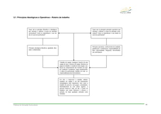 Práticas de Animação Sociocultural 41
5.1. Princípios Ideológicos e Operativos – Roteiro de trabalho
Quais são os princípios filosóficos e ideológicos
que orientam e balizam a acção do animador
sociocultural? Como se materializam e são vivi-
dos no exercício profissional?
Quais são os principais princípios operativos que
orientam e balizam a acção do animador socio-
cultural? Como se materializam e são vividos no
exercício profissional?
Princípios ideológicos-filosóficos: igualdade, liber-
dade e solidariedade.
Princípios operativos: conhecimento da realidade,
planificação e coordenação, responsabilidade pú-
blica, universalidade, integração, descentraliza-
ção, participação.
Trabalho em equipa: vantagens; funções de uma
equipa de base, estrutura da equipa; dinâmica do
grupo de trabalho; a reunião de uma equipa; ava-
liação do comportamento dos membros da equi-
pa; condições e problemas; regras fundamentais;
a cultura do partenariado: trabalho em rede, co-
responsabilização dos intervenientes.
Em ASC é impossível o trabalho solitário;
trabalhar em equipa é um dos instrumentos
metodológicos mais importantes, bem como o
trabalho em parceria: com grupos, comunidades,
interinstitucional ou com outros agentes; a
parceria tornou-se, hoje em dia, a forma de
trabalhar com maior eficiência e eficácia e,
portanto, de maior qualidade; animador como
mediador.
 