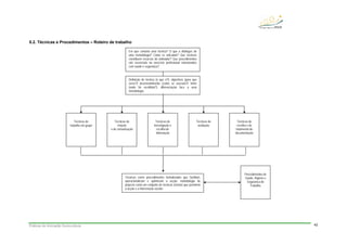 Práticas de Animação Sociocultural 42
5.2. Técnicas e Procedimentos – Roteiro de trabalho
Em que consiste uma técnica? O que a distingue de
uma metodologia? Como se articulam? Que técnicas
constituem recursos do animador? Que procedimentos
são essenciais no exercício profissional relacionados
com saúde e segurança?
Definição de técnica (o que é?); objectivos (para que
serve?) desenvolvimento (como se executa?); fonte
(onde foi recolhida?); diferenciação face a uma
metodologia.
Técnicas como procedimentos formalizados que facilitam,
operacionalizam e optimizam a acção; metodologia de
projecto como um conjunto de técnicas (meios) que permitem
a acção e a intervenção sociais.
Técnicas de
relação
e de comunicação
Técnicas de
investigação e
recolha de
informação
Técnicas de
trabalho em grupo
Técnicas de
avaliação
Técnicas de
recolha e de
tratamento de
documentação
Procedimentos de
Saúde, Higiene e
Segurança do
Trabalho
 
