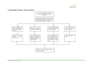 Práticas de Animação Sociocultural 43
5.3. Metodologia de Projecto – Roteiro de trabalho
Elaboração, execução e avaliação de projectos de
Animação Sociocultural.
Em que consiste a metodologia de projecto? Como
se concretiza na acção social e na Animação
Sociocultural?
Estabelecimento de objectivos e de linhas de acção,
concretização de actividades como meio de atingir os
objectivos, definição de critérios de avaliação.
Quais as diferenças entre
um plano, um programa, um
projecto, uma actividade e
uma tarefa?
Caracterização de plano,
programa, projecto,
actividade e tarefa.
Quais são as fases
fundamentais de elaboração
de um projecto de trabalho?
Como se constrói um guião
de elaboração de projectos?
Qual é a sua utilidade?
Como se gere um projecto?
Como se define a sua
estrutura organizativa?
Fases: conhecimento, infor-
mação, consciencialização,
participação, formação, or-
ganização, projecção, arti-
culação, avaliação.
Guia: denominação do pro-
jecto; fundamentação; qua-
dro institucional; finalidades;
objectivos gerais e especí-
ficos; participantes, avalia-
ção.
Estrutura organizativa e de
gestão.
 