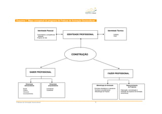 Práticas de Animação Sociocultural 8
SABER PROFISSIONAL
FAZER PROFISSIONAL
Metodologia da Animação
Princípios ideológicos e operativos
Técnicas e procedimentos
Metodologia de Projecto
Desenvolvimento
de Projectos
Elaboração, concretização e
avaliação de projectos de animação
sociocultural
Dimensões
estruturadoras
Social
Cultura
Educação
Desenvolvimento
Dimensões
enquadradoras
Conceptual
Contextual
IDENTIDADE PROFISSIONAL
CONSTRUÇÃO
Identidade Técnica
Estatuto
Perfil
Esquema 1. Mapa conceptual do programa de Práticas de Animação Sociocultural
Identidade Pessoal
Capacidades e competências
pessoais
Projecto de vida
 