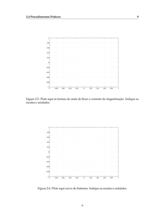 2.4 Procedimentos Práticos 9
−1 −0.8 −0.6 −0.4 −0.2 0 0.2 0.4 0.6 0.8 1
−1
−0.8
−0.6
−0.4
−0.2
0
0.2
0.4
0.6
0.8
1
Figura 2.5: Plote aqui as formas de onda de ﬂuxo e corrente de magnetização. Indique as
escalas e unidades.
−1 −0.8 −0.6 −0.4 −0.2 0 0.2 0.4 0.6 0.8 1
−1
−0.8
−0.6
−0.4
−0.2
0
0.2
0.4
0.6
0.8
1
Figura 2.6: Plote aqui curva de histerese. Indique as escalas e unidades.
9
 