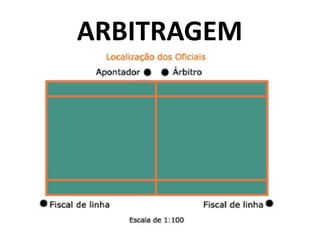 ARBITRAGEM
 