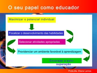 O seu papel como educador Maximizar o potencial individual Focalizar o desenvolvimento das habilidades Selecionar atividades apropriadas Providenciar um ambiente favorável à aprendizagem Encorajar a auto-superação 
