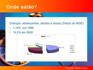 Onde estão? Crianças, adolescentes, adultos e idosos (Dados do IBGE) 1,14%  em 1990  14,5% em 2000 