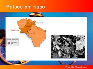 Países em risco 