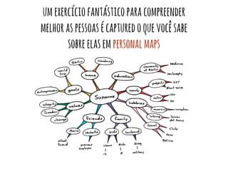 um exercício fantástico para compreender 
melhor as pessoas é captured o que você sabe 
sobre elas em personal maps 
 