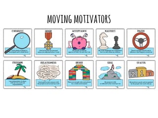 moving motivators 
 
