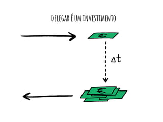 delegar é um investimento 
 