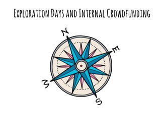 Exploration Days and Internal Crowdfunding 
 