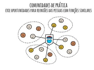 comunidades de prática 
crie oportunidades para reuniões das pessoas com funções similares 
 