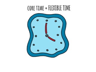core time + FLEXIBLE TIME 
 