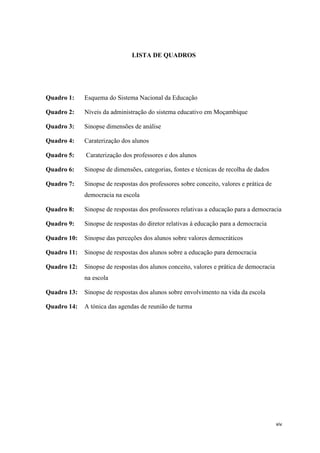 xiv
LISTA DE QUADROS
Quadro 1: Esquema do Sistema Nacional da Educação
Quadro 2: Níveis da administração do sistema educativo em Moçambique
Quadro 3: Sinopse dimensões de análise
Quadro 4: Caraterização dos alunos
Quadro 5: Caraterização dos professores e dos alunos
Quadro 6: Sinopse de dimensões, categorias, fontes e técnicas de recolha de dados
Quadro 7: Sinopse de respostas dos professores sobre conceito, valores e prática de
democracia na escola
Quadro 8: Sinopse de respostas dos professores relativas a educação para a democracia
Quadro 9: Sinopse de respostas do diretor relativas à educação para a democracia
Quadro 10: Sinopse das perceções dos alunos sobre valores democráticos
Quadro 11: Sinopse de respostas dos alunos sobre a educação para democracia
Quadro 12: Sinopse de respostas dos alunos conceito, valores e prática de democracia
na escola
Quadro 13: Sinopse de respostas dos alunos sobre envolvimento na vida da escola
Quadro 14: A tónica das agendas de reunião de turma
 
