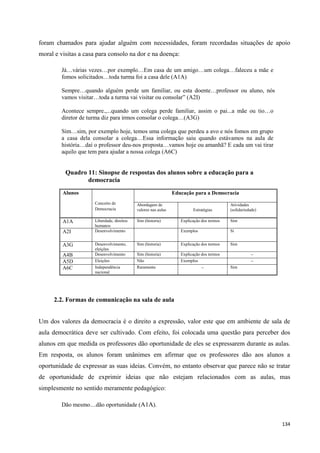 134
foram chamados para ajudar alguém com necessidades, foram recordadas situações de apoio
moral e visitas a casa para consolo na dor e na doença:
Já…várias vezes…por exemplo…Em casa de um amigo…um colega…faleceu a mãe e
fomos solicitados…toda turma foi a casa dele (A1A)
Sempre…quando alguém perde um familiar, ou esta doente…professor ou aluno, nós
vamos visitar…toda a turma vai visitar ou consolar‖ (A2I)
Acontece sempre.,...quando um colega perde familiar, assim o pai...a mãe ou tio…o
diretor de turma diz para irmos consolar o colega…(A3G)
Sim…sim, por exemplo hoje, temos uma colega que perdeu a avo e nós fomos em grupo
a casa dela consolar a colega…Essa informação saiu quando estávamos na aula de
história…daí o professor deu-nos proposta…vamos hoje ou amanhã? E cada um vai tirar
aquilo que tem para ajudar a nossa colega (A6C)
Quadro 11: Sinopse de respostas dos alunos sobre a educação para a
democracia
Alunos
Conceito de
Democracia
Educação para a Democracia
Abordagem de
valores nas aulas Estratégias
Atividades
(solidariedade)
A1A Liberdade, direitos
humanos
Sim (historia) Explicação dos termos Sim
A2I Desenvolvimento Exemplos Si
A3G Desenvolvimento,
eleições
Sim (historia) Explicação dos termos Sim
A4B Desenvolvimento Sim (historia) Explicação dos termos
A5D Eleições Não Exemplos
A6C Independência
nacional
Raramente Sim
2.2. Formas de comunicação na sala de aula
Um dos valores da democracia é o direito a expressão, valor este que em ambiente de sala de
aula democrática deve ser cultivado. Com efeito, foi colocada uma questão para perceber dos
alunos em que medida os professores dão oportunidade de eles se expressarem durante as aulas.
Em resposta, os alunos foram unânimes em afirmar que os professores dão aos alunos a
oportunidade de expressar as suas ideias. Convém, no entanto observar que parece não se tratar
de oportunidade de exprimir ideias que não estejam relacionados com as aulas, mas
simplesmente no sentido meramente pedagógico:
Dão mesmo…dão oportunidade (A1A).
 