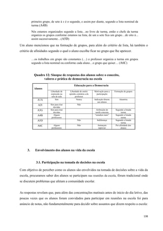 138
primeiro grupo, de sete à x é o segundo, e assim por diante, segundo a lista nominal da
turma (A4B)
Nós estamos organizados segundo a lista…no livro de turma, então o chefe da turma
organiza os grupos conforme estamos na lista, de um a sete fica um grupo…de oito à...
assim sucessivamente…(A5D)
Um aluno mencionou que na formação de grupos, para além do critério de lista, há também o
critério de afinidades segundo o qual o aluno escolhe ficar no grupo que lhe apetecer.
…os trabalhos em grupo são constantes (…) o professor organiza a turma em grupos
segundo a lista nominal ou conforme cada aluno…o grupo que quiser… (A6C)
3. Envolvimento dos alunos na vida da escola
3.1. Participação na tomada de decisões na escola
Com objetivo de perceber como os alunos são envolvidos na tomada de decisões sobre a vida da
escola, procuramos saber dos alunos se participam nas reuniões da escola, fórum tradicional onde
se discutem problemas que afetam a comunidade escolar.
As respostas revelam que, para além das concentrações matinais antes do inicio do dia letivo, das
poucas vezes que os alunos foram convidados para participar em reuniões na escola foi para
anúncio de notas, não fundamentalmente para decidir sobre assuntos que dizem respeito a escola:
Quadro 12: Sinopse de respostas dos alunos sobre o conceito,
valores e prática de democracia na escola
Alunos
Educação para a Democracia
Liberdade de
expressão na
sala de aula
Liberdade de emitir
opinião contrária a do
professor
Motivação para a
participação
Formação de grupos
A1A Sim Nunca Indicação directa
aos alunos
Aleatória
A2I Sim para tirar
duvidas
Não
A3G Sim para tirar
duvidas
Atribuição de
tarefa concreta
Segundo a listada
turma
A4B Alguns
professores
―estudem mais‖ Segundo a listada
turma
A5D Não Indiferença Segundo a listada
turma
A6C Alguns
professores
Não Ameaçam
reprovar
Por afinidade dos
alunos
 
