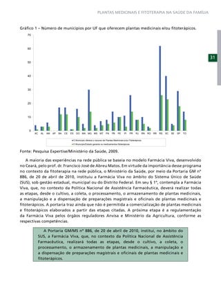 PLANTAS MEDICINAIS E FITOTERAPIA NA SAÚDE DA FAMÍLIA



Gráﬁco 1 – Número de municípios por UF que oferecem plantas medicinais e/ou ﬁtoterápicos.
    70



    60


                                                                                                                                                          31
    50



    40



    30



    20



    10



     0
         AC    AL   AM   AP   BA   CE   ES   GO   MA MG MS          MT    PA    PB    PE     PI     PR   RJ       RN   RO   RR   RS   SC   SE   SP   TO

                                         O Município oferece o recurso de Plantas Medicinais e/ou Fitoterápicos
                                         O Município/Estado garante os medicamentos fitoterápicos


Fonte: Pesquisa Expertise/Ministério da Saúde, 2009.

   A maioria das experiências na rede pública se baseia no modelo Farmácia Viva, desenvolvido
no Ceará, pelo prof. dr. Francisco José de Abreu Matos. Em virtude da importância desse programa
no contexto da ﬁtoterapia na rede pública, o Ministério da Saúde, por meio da Portaria GM nº
886, de 20 de abril de 2010, instituiu a Farmácia Viva no âmbito do Sistema Único de Saúde
(SUS), sob gestão estadual, municipal ou do Distrito Federal. Em seu § 1º, contempla a Farmácia
Viva, que, no contexto da Política Nacional de Assistência Farmacêutica, deverá realizar todas
as etapas, desde o cultivo, a coleta, o processamento, o armazenamento de plantas medicinais,
a manipulação e a dispensação de preparações magistrais e oﬁcinais de plantas medicinais e
ﬁtoterápicos. A portaria traz ainda que não é permitida a comercialização de plantas medicinais
e ﬁtoterápicos elaborados a partir das etapas citadas. A próxima etapa é a regulamentação
da Farmácia Viva pelos órgãos reguladores Anvisa e Ministério da Agricultura, conforme as
respectivas competências.

                 A Portaria GM/MS nº 886, de 20 de abril de 2010, institui, no âmbito do
              SUS, a Farmácia Viva, que, no contexto da Política Nacional de Assistência
              Farmacêutica, realizará todas as etapas, desde o cultivo, a coleta, o
              processamento, o armazenamento de plantas medicinais, a manipulação e
              a dispensação de preparações magistrais e oﬁcinais de plantas medicinais e
              ﬁtoterápicos.
 