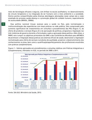 Ministério da Saúde | Secretaria de Atenção a Saúde | Departamento de Atenção Básica



         meio de tecnologias eﬁcazes e seguras, com ênfase na escuta acolhedora, no desenvolvimento
         do vínculo terapêutico e na integração do ser humano com o meio ambiente e a sociedade.
         Outros pontos compartilhados pelas diversas abordagens abrangidas nesse campo são a visão
         ampliada do processo saúde–doença e a promoção global do cuidado humano, especialmente
         do autocuidado (BRASIL, 2006b).

42          Essa política nacional trouxe avanços para a saúde no País, pela normatização e
         institucionalização das experiências com essas práticas na rede pública, fato comprovado pelo
         aumento signiﬁcativo de investimentos em consultas e procedimentos das PICs (Figura 1), da
         oferta de produtos e serviços (Figura 2) e da aprovação de políticas, programas e legislação nas
         três instâncias de governo durante a formulação e após a aprovação dessa política. Além disso, a
         PNPIC veio cumprir os objetivos primordiais da OMS e das Conferências Mundiais para MT/MCA
         de promover a integração dessas práticas aos sistemas oﬁciais de saúde, desenvolver a legislação/
         normatização para oferta de serviços e produtos de qualidade, propiciar o desenvolvimento dos
         conhecimentos na área, bem como a qualiﬁcação/aperfeiçoamento dos proﬁssionais envolvidos
         com práticas complementares.

         Figura 1 – Valores aprovados em procedimentos e consultas médicas com Práticas Integrativas e
         Complementares, ofertados no SUS, no período de 2000 a 2011.




         Fonte: SIA-SUS. Ministério da Saúde, 2012.
 
