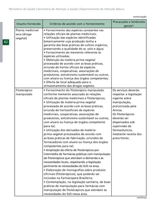 Ministério da Saúde | Secretaria de Atenção a Saúde | Departamento de Atenção Básica

                                                                                                continuação

                                                                                 Precauções e lembretes
          Insumo fornecido        Critérios de acordo com o fornecimento
                                                                                        gerais*
         Planta medicinal
         seca (droga          relações oﬁciais de plantas medicinais;
         vegetal)
62                            botanicamente cuja produção tenha a
                              garantia das boas práticas de cultivo orgânico,
                              preservando a qualidade do ar, solo e água;

                              espécies utilizadas;

                              processada de acordo com as boas práticas,
                              oriunda de hortos oﬁciais de espécies
                              medicinais, cooperativas, associações de
                              produtores, extrativismo sustentável ou outros,
                              com alvará ou licença dos órgãos competentes;

                              armazenamento das drogas vegetais.
         Fitoterápico                                                            Os serviços deverão
         manipulado           conforme memento associado às relações             respeitar a legislação
                              oﬁciais de plantas medicinais e ﬁtoterápicos;      vigente sobre
                                                                                 manipulação,
                              processada de acordo com as boas práticas,         preconizada pela
                              oriunda de hortosoﬁciais de espécies               Anvisa.
                              medicinais, cooperativas, associações de           Os ﬁtoterápicos
                              produtores, extrativismo sustentável ou outros,    deverão ser
                              com alvará ou licença de órgãos competente         dispensados sob
                              para tal;                                          supervisão de
                                                                                 farmacêuticos,
                              prima vegetal processados de acordo com            mediante receita dos
                              as boas práticas de fabricação, oriundos de        prescritores.
                              fornecedores com alvará ou licença dos órgãos
                              competentes para tal;

                              intermédio de farmácias públicas com manipulação
                              de ﬁtoterápicos que atendam à demanda e às
                              necessidades locais, respeitando a legislação
                              pertinente às necessidades do SUS na área;

                              oﬁcinais (ﬁtoterápicos), que poderão ser
                              incluídas na Farmacopeia Brasileira;

                              práticas de manipulação para farmácias com
                              manipulação de ﬁtoterápicos que atendam às
                              necessidades do SUS nessa área.
                                                                                                   continua
 