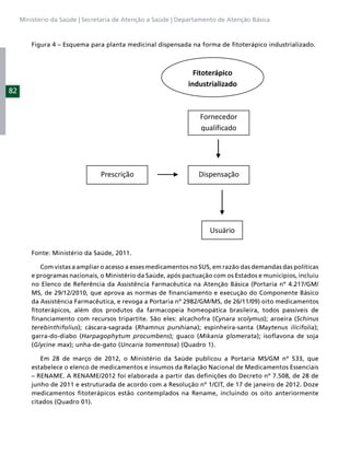 Ministério da Saúde | Secretaria de Atenção a Saúde | Departamento de Atenção Básica



         Figura 4 – Esquema para planta medicinal dispensada na forma de ﬁtoterápico industrializado.




82




         Fonte: Ministério da Saúde, 2011.

            Com vistas a ampliar o acesso a esses medicamentos no SUS, em razão das demandas das políticas
         e programas nacionais, o Ministério da Saúde, após pactuação com os Estados e municípios, incluiu
         no Elenco de Referência da Assistência Farmacêutica na Atenção Básica (Portaria nº 4.217/GM/
         MS, de 29/12/2010, que aprova as normas de ﬁnanciamento e execução do Componente Básico
         da Assistência Farmacêutica, e revoga a Portaria nº 2982/GM/MS, de 26/11/09) oito medicamentos
         ﬁtoterápicos, além dos produtos da farmacopeia homeopática brasileira, todos passíveis de
         ﬁnanciamento com recursos tripartite. São eles: alcachofra (Cynara scolymus); aroeira (Schinus
         terebinthifolius); cáscara-sagrada (Rhamnus purshiana); espinheira-santa (Maytenus ilicifolia);
         garra-do-diabo (Harpagophytum procumbens); guaco (Mikania glomerata); isoﬂavona de soja
         (Glycine max); unha-de-gato (Uncaria tomentosa) (Quadro 1).

            Em 28 de março de 2012, o Ministério da Saúde publicou a Portaria MS/GM nº 533, que
         estabelece o elenco de medicamentos e insumos da Relação Nacional de Medicamentos Essenciais
         – RENAME. A RENAME/2012 foi elaborada a partir das deﬁnições do Decreto nº 7.508, de 28 de
         junho de 2011 e estruturada de acordo com a Resolução nº 1/CIT, de 17 de janeiro de 2012. Doze
         medicamentos ﬁtoterápicos estão contemplados na Rename, incluindo os oito anteriormente
         citados (Quadro 01).
 