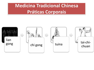 lian
gong chi gong tuina
tai-chi-
chuan
Medicina Tradicional Chinesa
Práticas Corporais
 