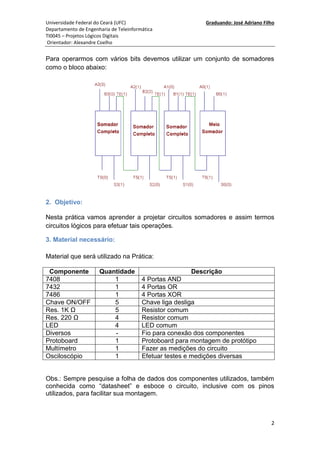 Universidade Federal do Ceará (UFC) Graduando: José Adriano Filho
Departamento de Engenharia de Teleinformática
TI0045 – Projetos Lógicos Digitais
Orientador: Alexandre Coelho
2
Para operarmos com vários bits devemos utilizar um conjunto de somadores
como o bloco abaixo:
2. Objetivo:
Nesta prática vamos aprender a projetar circuitos somadores e assim termos
circuitos lógicos para efetuar tais operações.
3. Material necessário:
Material que será utilizado na Prática:
Componente Quantidade Descrição
7408 1 4 Portas AND
7432 1 4 Portas OR
7486 1 4 Portas XOR
Chave ON/OFF 5 Chave liga desliga
Res. 1K Ω 5 Resistor comum
Res. 220 Ω 4 Resistor comum
LED 4 LED comum
Diversos - Fio para conexão dos componentes
Protoboard 1 Protoboard para montagem de protótipo
Multímetro 1 Fazer as medições do circuito
Osciloscópio 1 Efetuar testes e medições diversas
Obs.: Sempre pesquise a folha de dados dos componentes utilizados, também
conhecida como “datasheet” e esboce o circuito, inclusive com os pinos
utilizados, para facilitar sua montagem.
 