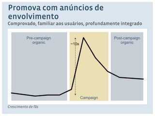 Promova com anúncios de 
envolvimento 
Comprovado, familiar aos usuários, profundamente integrado 
Crescimento de fãs 
 
