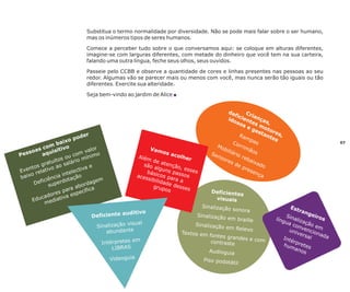 Substitua o termo normalidade por diversidade. Não se pode mais falar sobre o ser humano,
mas os inúmeros tipos de seres humanos.
Comece a perceber tudo sobre o que conversamos aqui: se coloque em alturas diferentes,
imagine-se com larguras diferentes, com metade do dinheiro que você tem na sua carteira,
falando uma outra língua, feche seus olhos, seus ouvidos.
Passeie pelo CCBB e observe a quantidade de cores e linhas presentes nas pessoas ao seu
redor. Algumas vão se parecer mais ou menos com você, mas nunca serão tão iguais ou tão
diferentes. Exercite sua alteridade.
Seja bem-vindo ao jardim de Alice n

er
pod
ixo
ba
om
o
r
as c uisitiv
o
valo
es s
o
om
aq
P
ínim
ou c
itos lário m
u
grat o sa
ae
ntos ativo a
ctiv
Eve rel
tele
o
in
baix
ção
ncia
em
ficiê perdota
De su
rdag
abo ca
ra
i
s pa
ecíf
dore iva esp
ca
iat
Edu
med

Vam
os a
colh
Além
er
de a
tenç
são
ão
algu
ns p , esses
bási
cos p assos
aces
ar
sibili
dade a a
dess
grup
es
os

auditivo
Deficiente
visual
Sinalização
abundante
em
Intérpretes
AS
LIBR
Videoguia

de
fi Cria
ido cient nça
s
e
so
se sm ,
oto
ge
sta res
Ra
nte ,
mp
s
as
Co
rrim
Mo
bili
ãos
ári
Se
or
nso
eba
res
ixa
de
do
pre
sen
ça

Deficiente
s
visuais
Sinalização

Sinalização
Sinalização

sonora

em braille

em Relevo
Textos em
fontes gran
des e com
contraste
Audioguia
Piso podotá
til

Es t
ran
g ei
Sin
ros
aliz
líng
açã
ua
oe
con
m
uni vencio
ver
nad
sal
a
Inté
rpre
hum
te
ano s
s

07

 